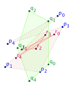 A pentagon example p and constructed pentagons q and r