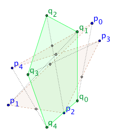 A pentagon example p and a constructed pentagon q 
