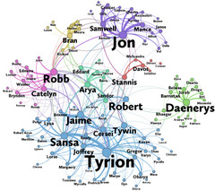 Network of characters in Book 3 of A Song of Ice and Fire